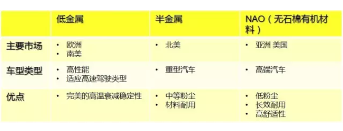 不同類別摩擦材料的優(yōu)缺點（下）