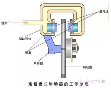 看完全明白了，制動(dòng)器的基礎(chǔ)知識(shí)，必須收藏！（下）