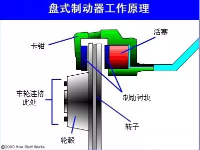 看完全明白了，制動(dòng)器的基礎(chǔ)知識(shí)，必須收藏！（下）