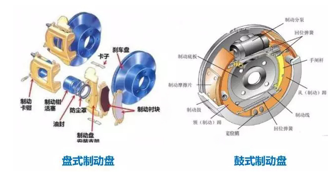 剎車摩擦片按外形和材料分類