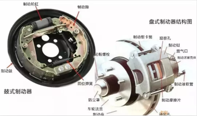 剎車片到底要不要換？三分鐘告訴你答案！