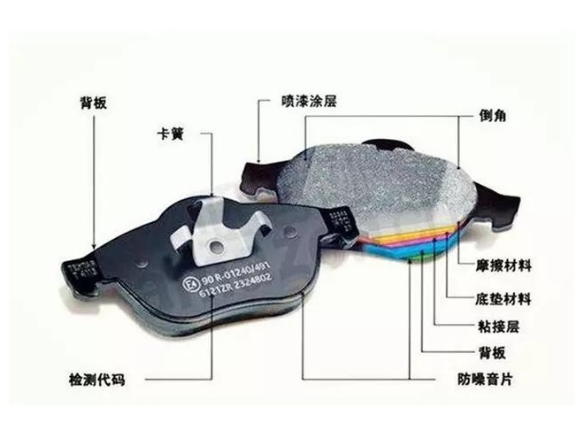 關(guān)于剎車(chē)片，修理廠應(yīng)該都需知道這些。