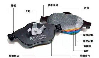 剎車片已經(jīng)進(jìn)入智能生產(chǎn)時(shí)代