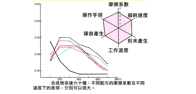 關(guān)于剎車片的深度知識！