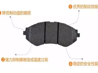 剎車片制作過(guò)程有哪些步驟