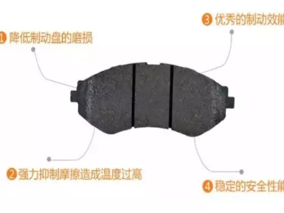 剎車片這幾毫米，也可能引起大事故！