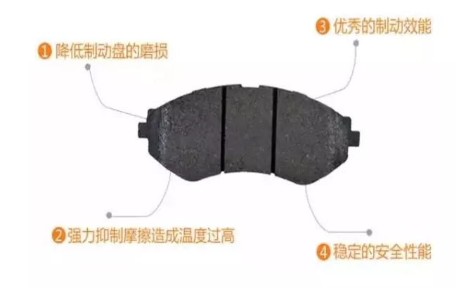 剎車片這幾毫米，也可能引起大事故！