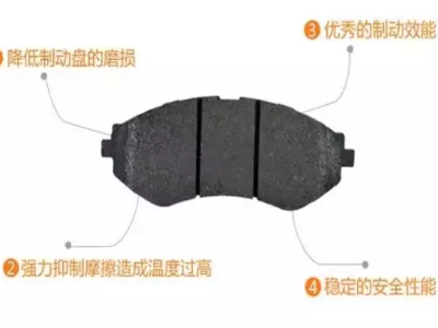 剎車(chē)片廠(chǎng)家：如何正確的去磨合新剎車(chē)片