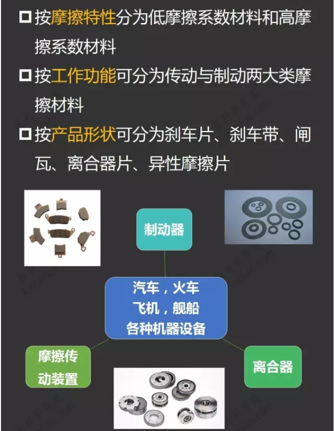 一張圖看懂摩擦材料