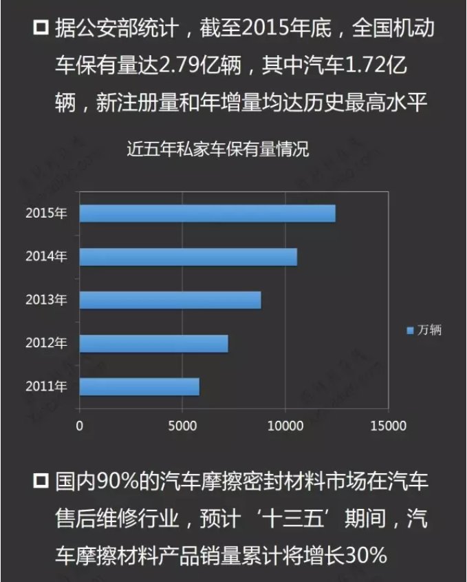 摩擦材料產業(yè)鏈分析