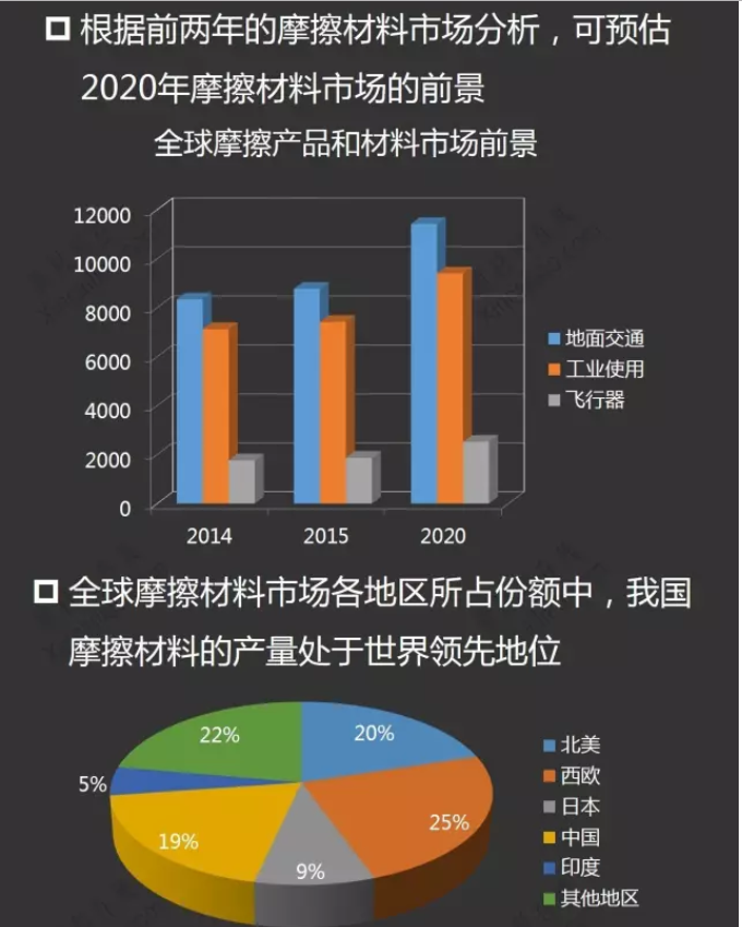 摩擦材料產業(yè)鏈分析