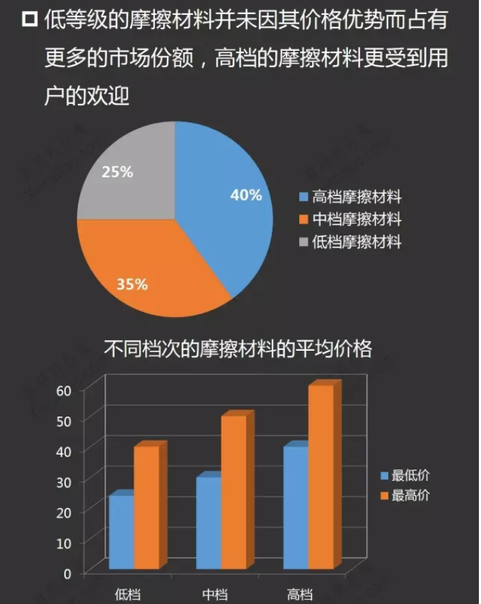 摩擦材料產業(yè)鏈分析