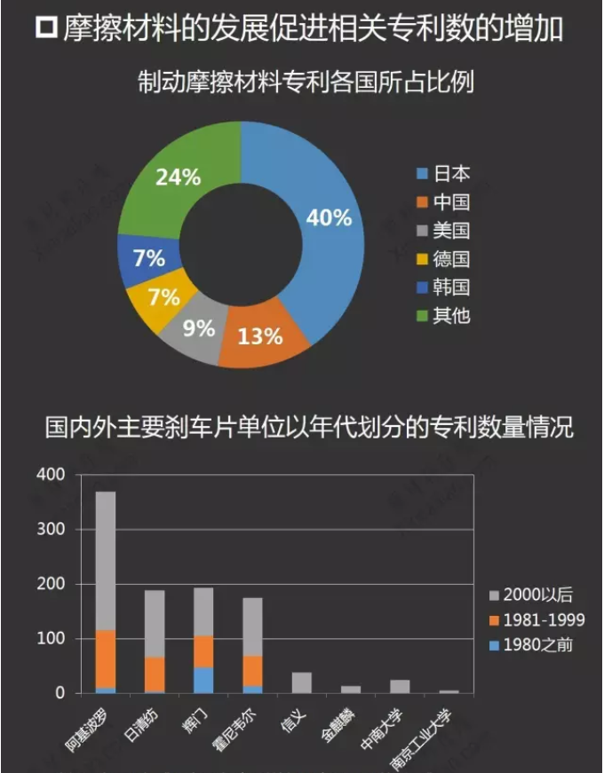 摩擦材料產業(yè)鏈分析