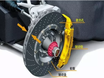 簡(jiǎn)單分析盤式制動(dòng)摩擦片磨損過快的原因是什么？