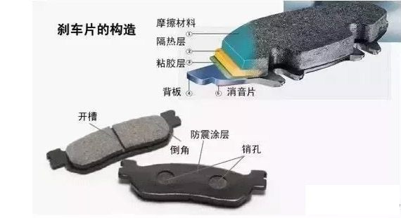在眼花繚亂的剎車片中該如何選擇？