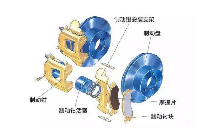 為什么都說盤式制動(dòng)器更好？