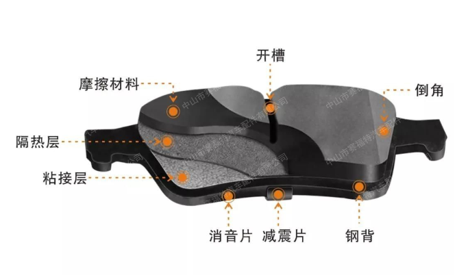剎車片掉灰就是剎車片質(zhì)量不好嗎？非也！
