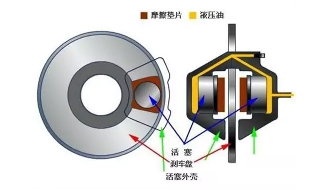 看完全明白了，制動(dòng)器的基礎(chǔ)知識(shí)，必須收藏！