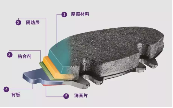剎車片的結構