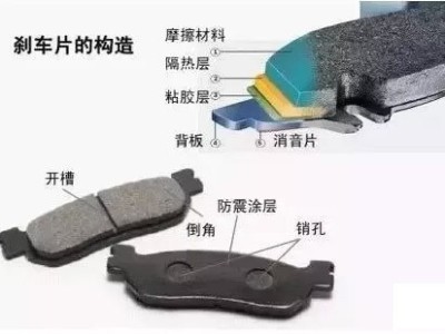 摩擦材料在剎車(chē)片中的重要作用（上）